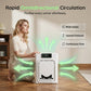 🥳 ¡OFERTA ESPECIAL 2026! 🥳💞 ¡Más de 50.000 vendidos! 🐕Purificador de aire para hogares con mascotas – Captura caspa y pelo, y neutraliza los olores del arenero. Doble filtración HEPA y prefiltro lavable – ¡Aire más fresco para ti y tu mascota! 🛡️✨