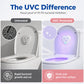 Luz Esterilizadora UVC Inteligente para Inodoro